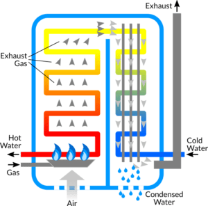 Calculator « Bright Sensors | Gas Quality Sensors